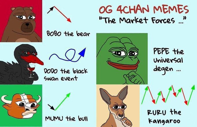 OG 4chan memes: BOBO the bear, DODO the black swan, MUMU the bull, PEPE the universal degen, RURU the kangaroo